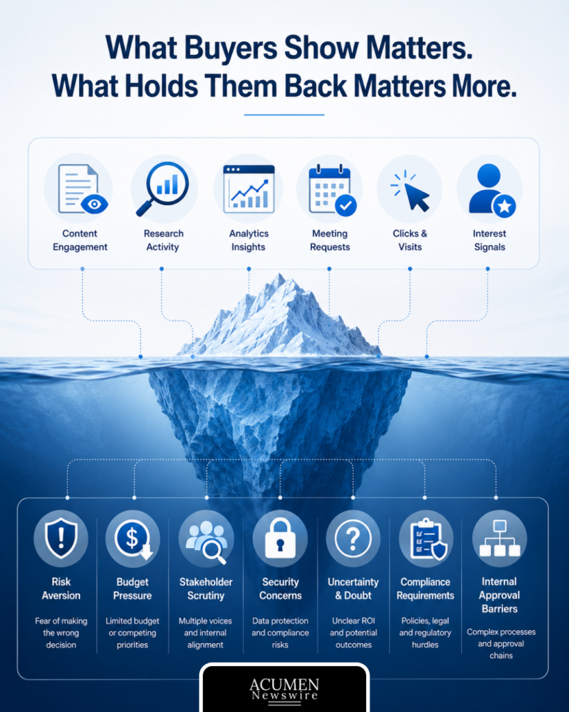 B2B Buyer Signals and Hidden Purchase Barriers